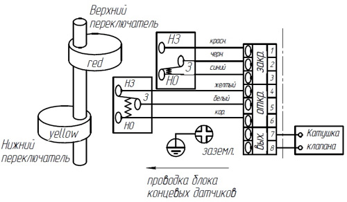 Затворы дисковые поворотные DN.ru WCB-316L-NBR Ду40-300 Ру16 с пневмоприводом DN.ru SA-083-210 с пневмораспределителем 4M310-08 220V, с БКВ APL-410N EX и ручным дублером HDM
