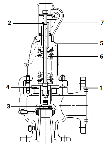 Клапан предохранительный DN.ru SAFE 7001 Ду50/65 Ру16 полноподъемный пружинный фланцевый, корпус - сталь WCB, уплотнение металл/металл (с настройкой 1.6-2.5 бар)