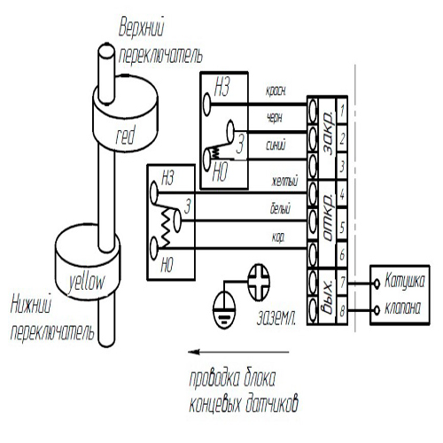 Затворы дисковые поворотные DN.ru WBV3432N-2W-Fb Ду40-300 Ру16, корпус - углеродистая сталь WCB, диск - нержавеющая сталь 316L, уплотнение - NBR, с пневмоприводом DA-052-140 пневмораспределителем 4V320-10 ручным дублером HDM и БКВ APL-510N-EX