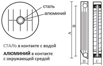 Радиатор биметаллический секционный STI ECO RUS BM 500/100 8 секций (цвет - белый), боковое подключение
